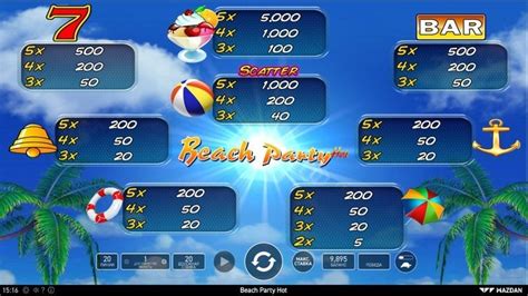 Beach Party Hot  игровой автомат Wazdan